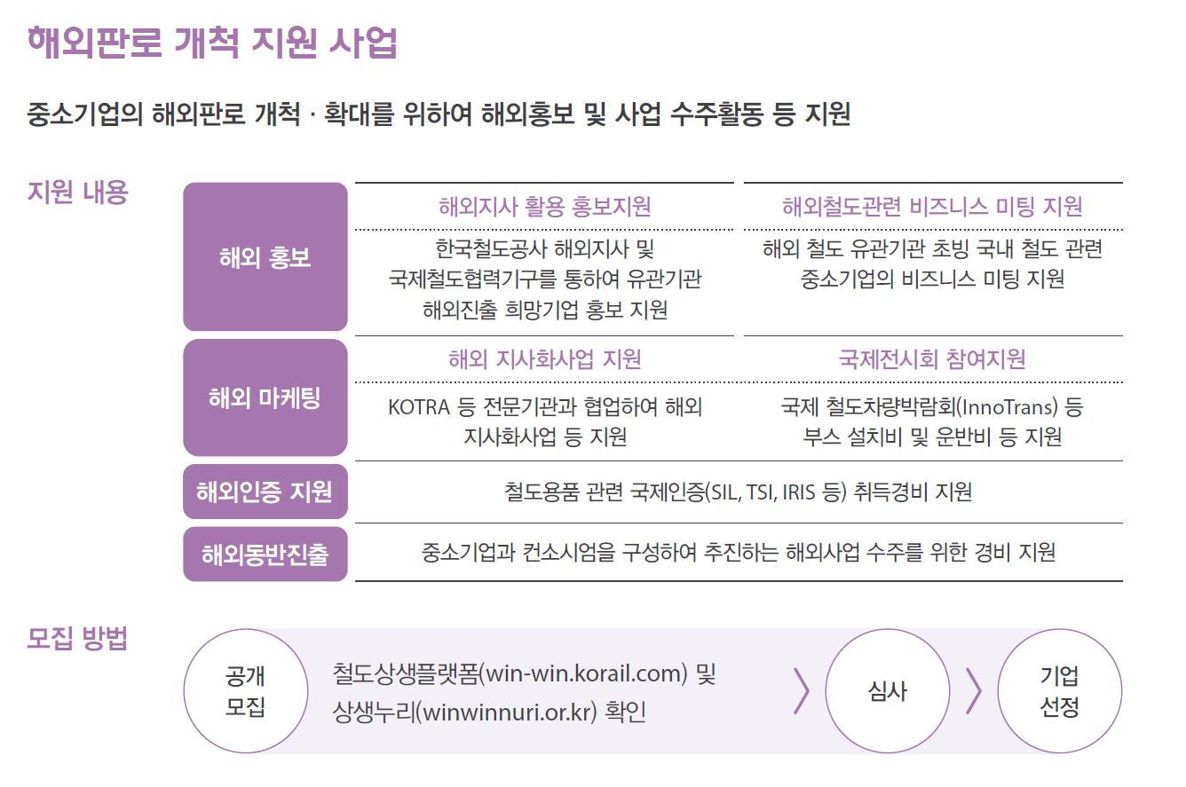 금융 지원 이미지